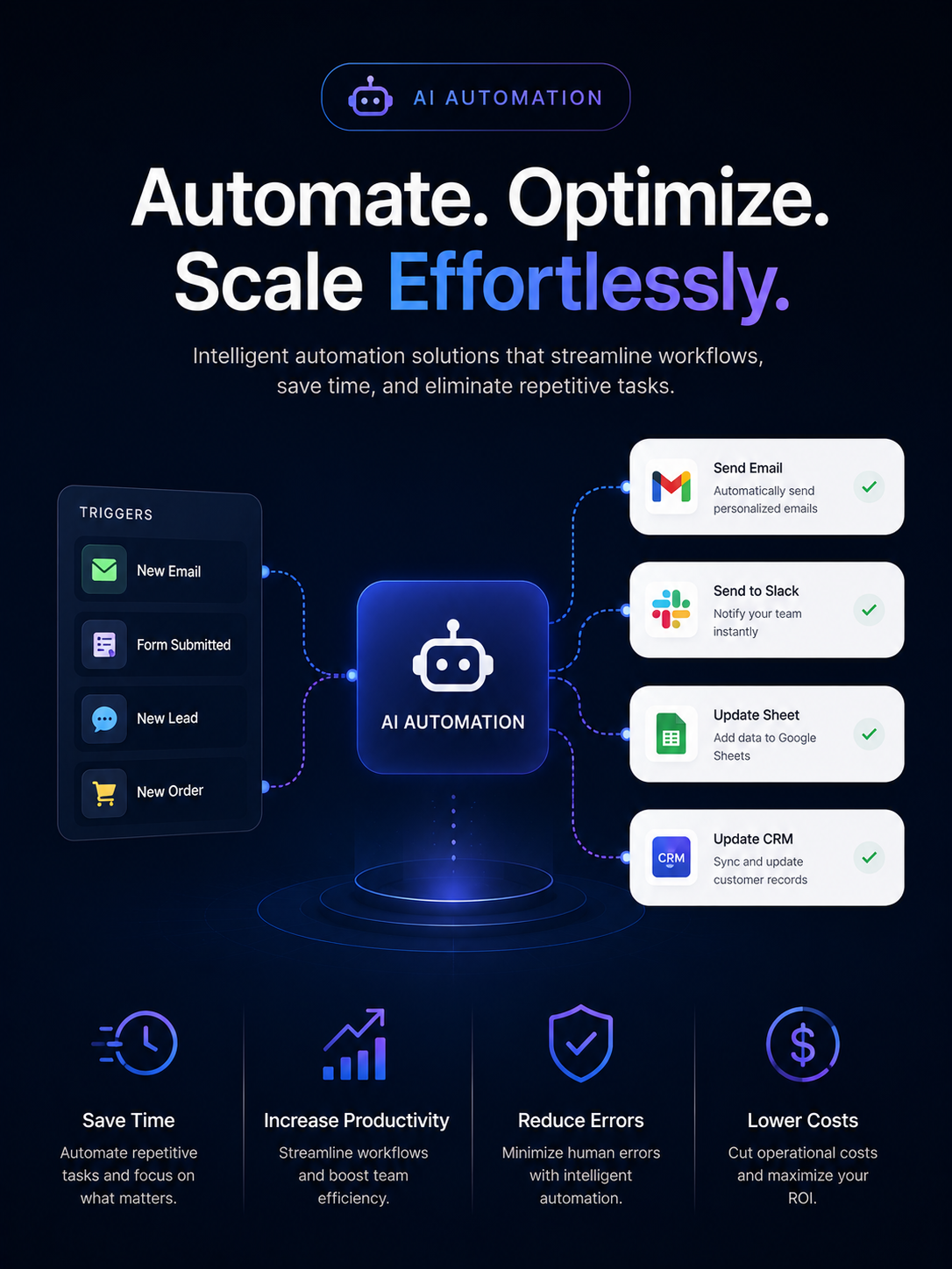 AI Automations