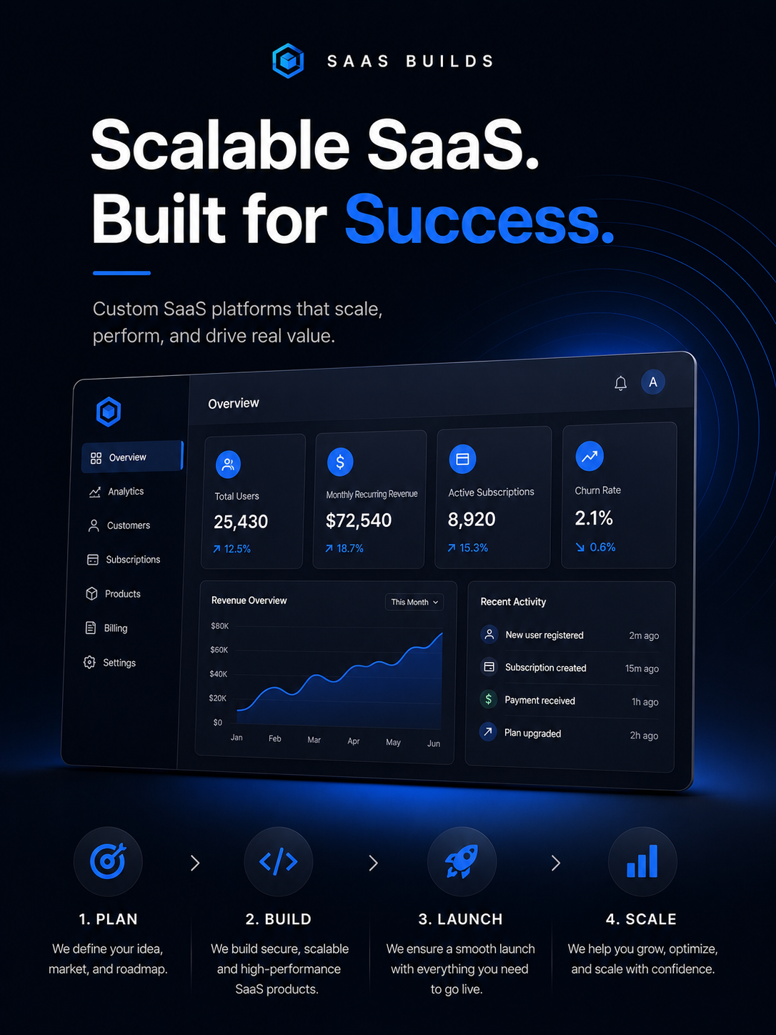 SaaS Builds