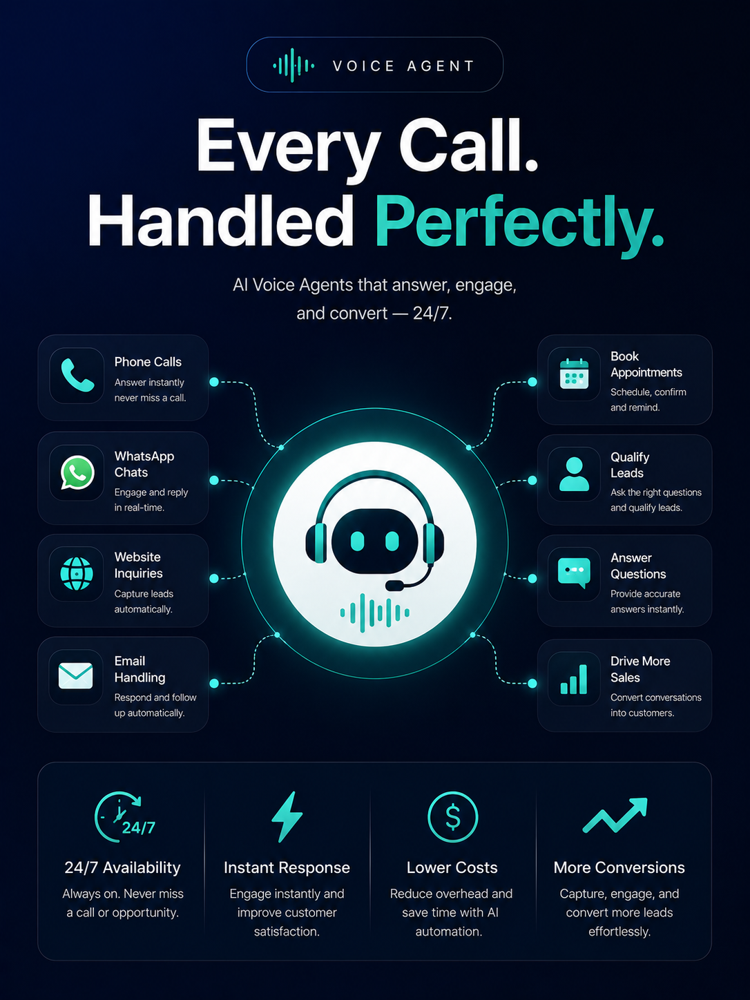 Voice Agents